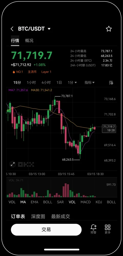 O易交易所下载安卓稳定版宣传图